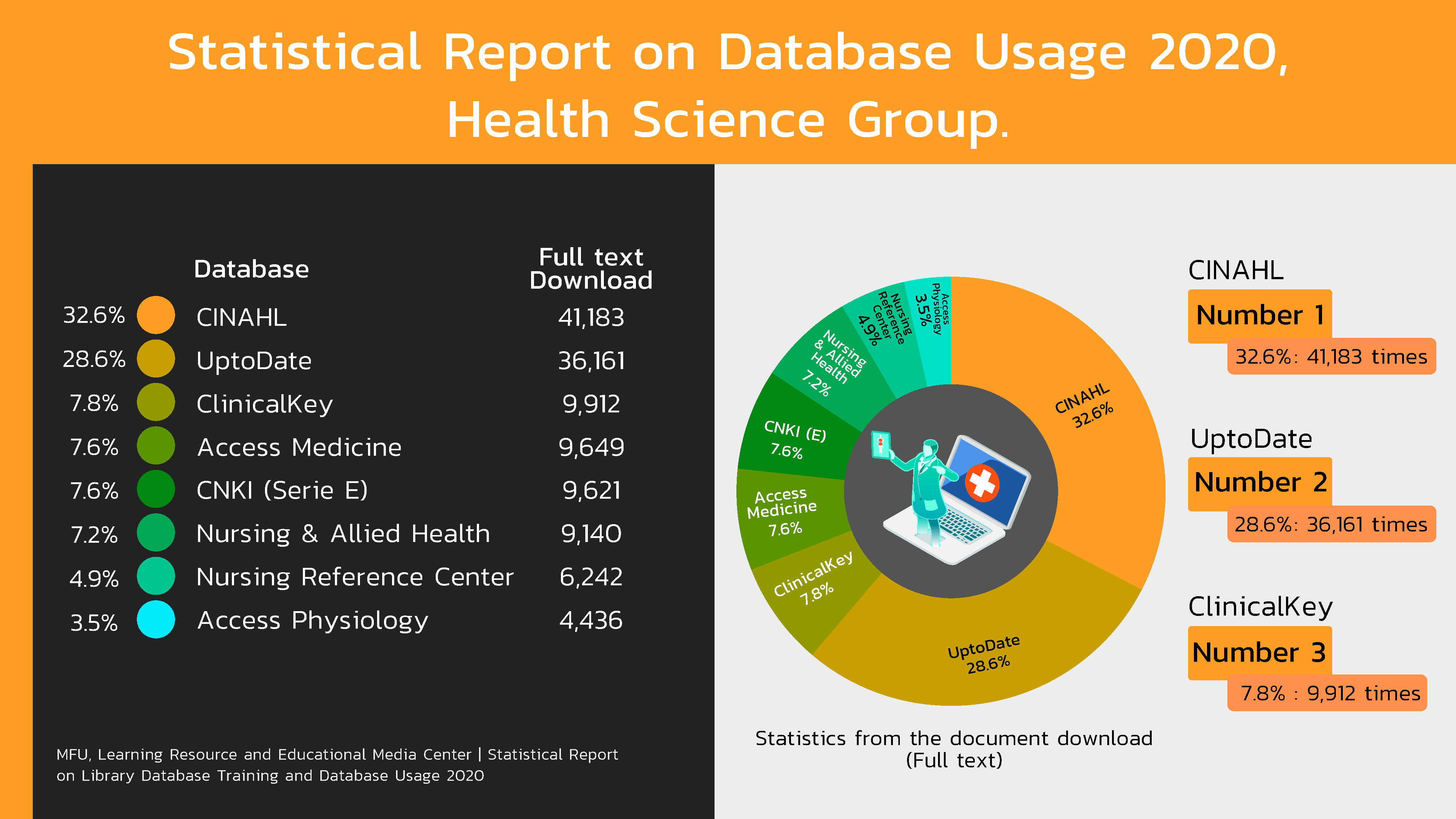 20210419-usage-healthsci(EN)