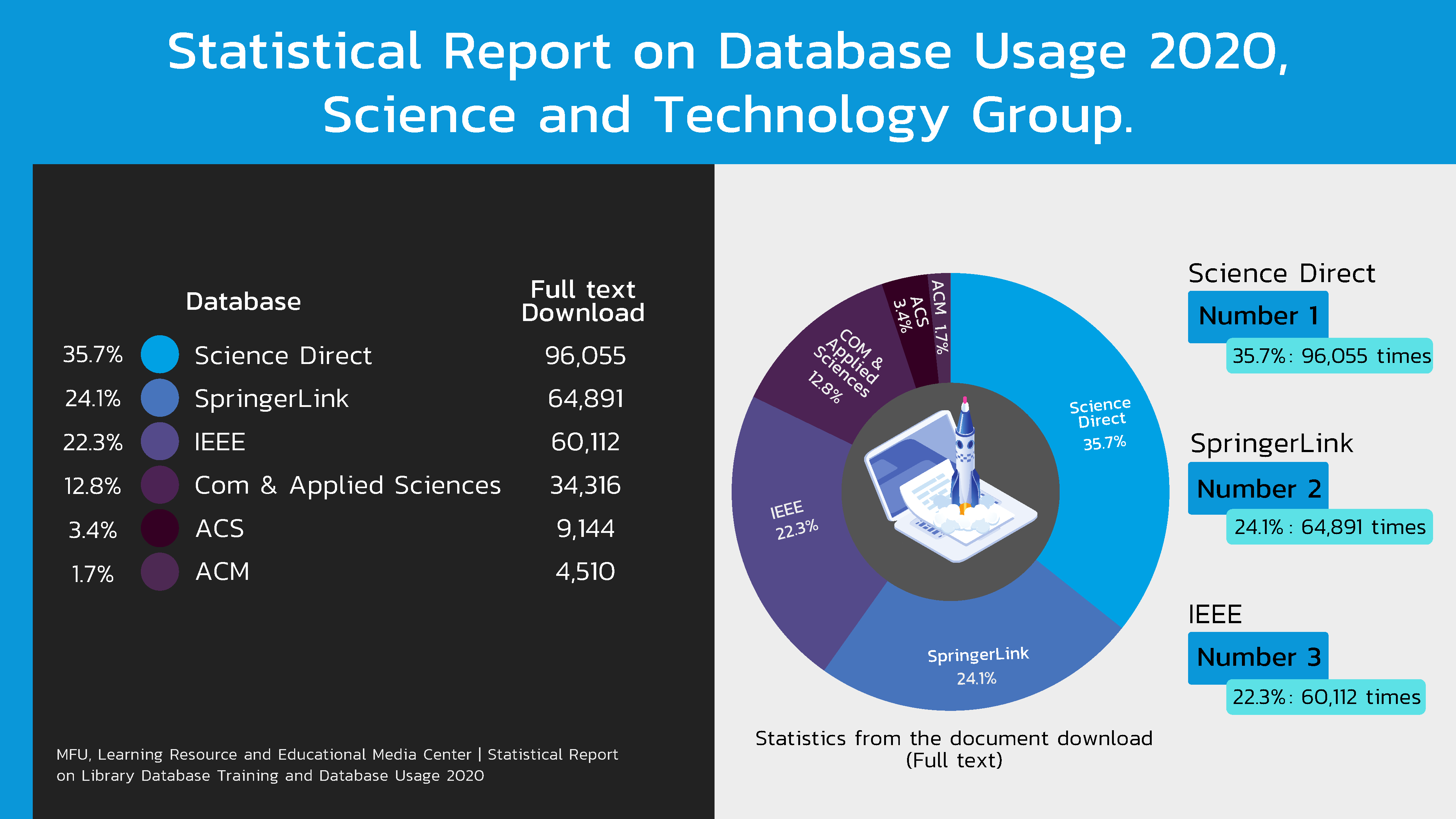 20210419-usage-sci.tech(EN)