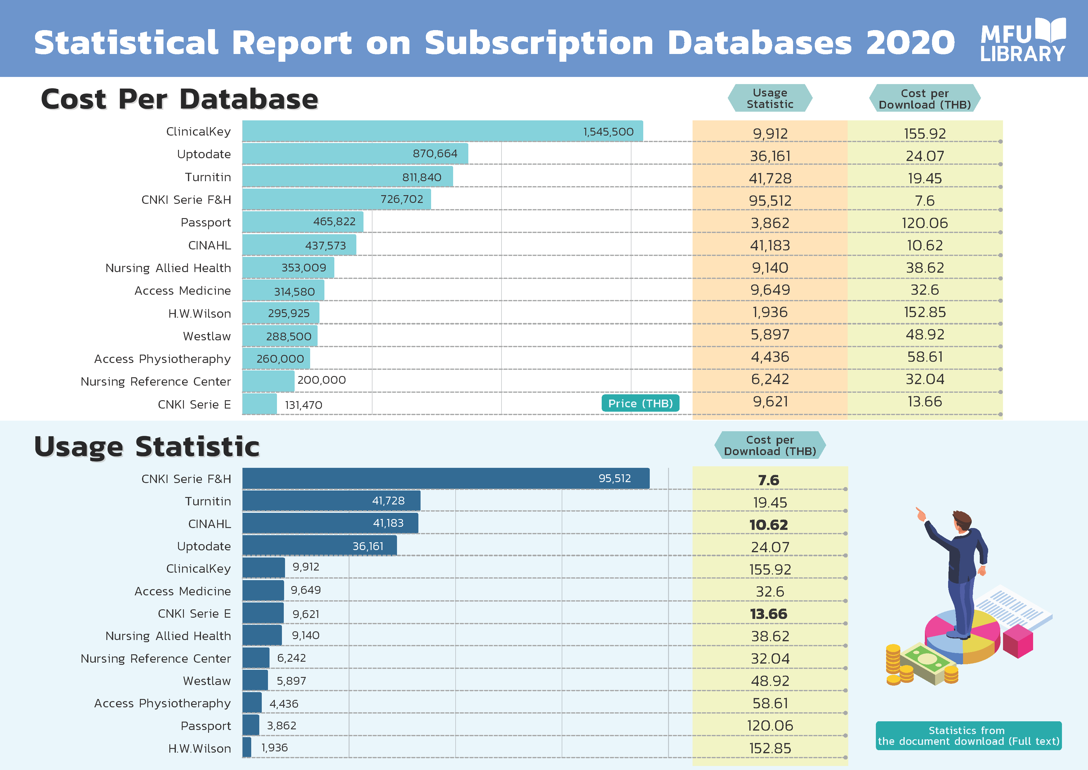 Database Sub. (2)