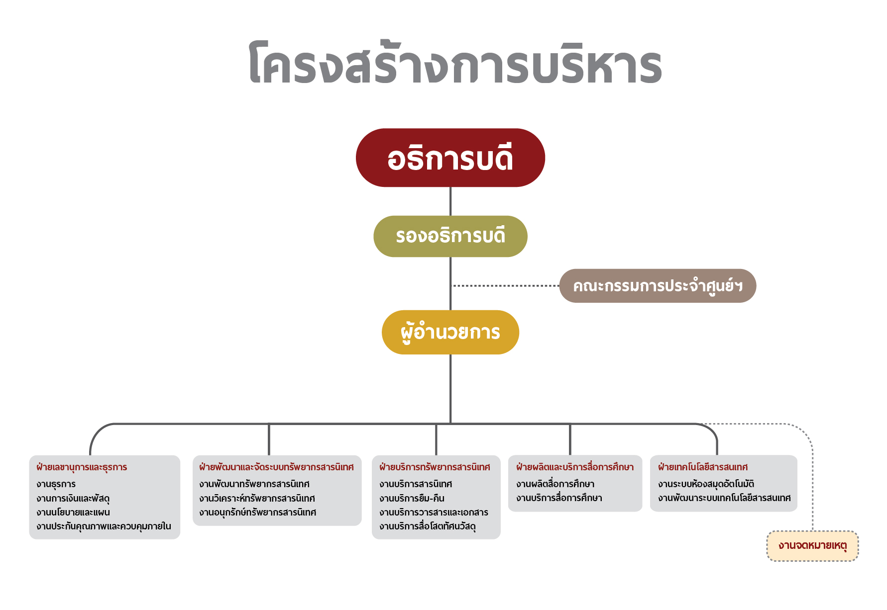 Design-structure_1-01