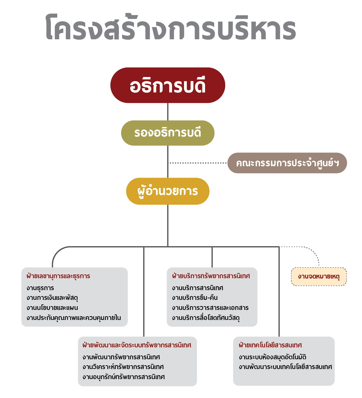 Artboard 1