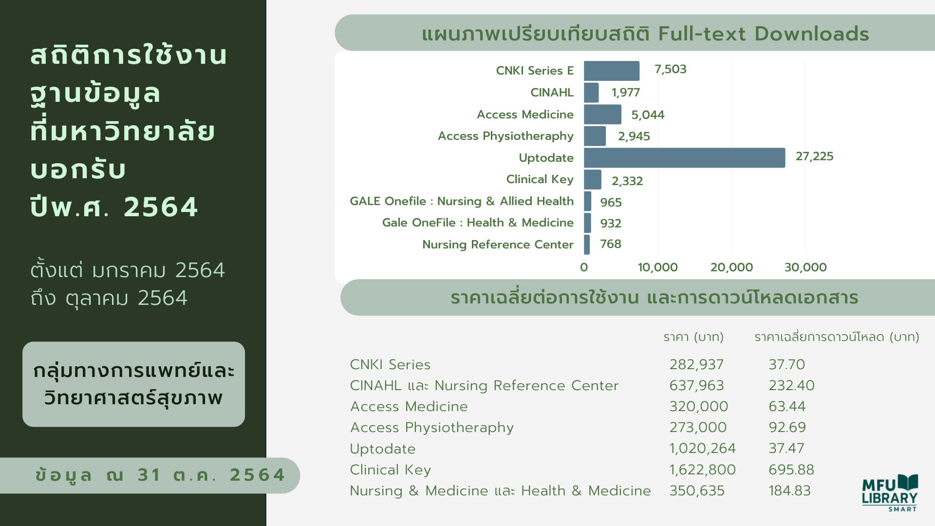 20211201-statistic-MFU-Health