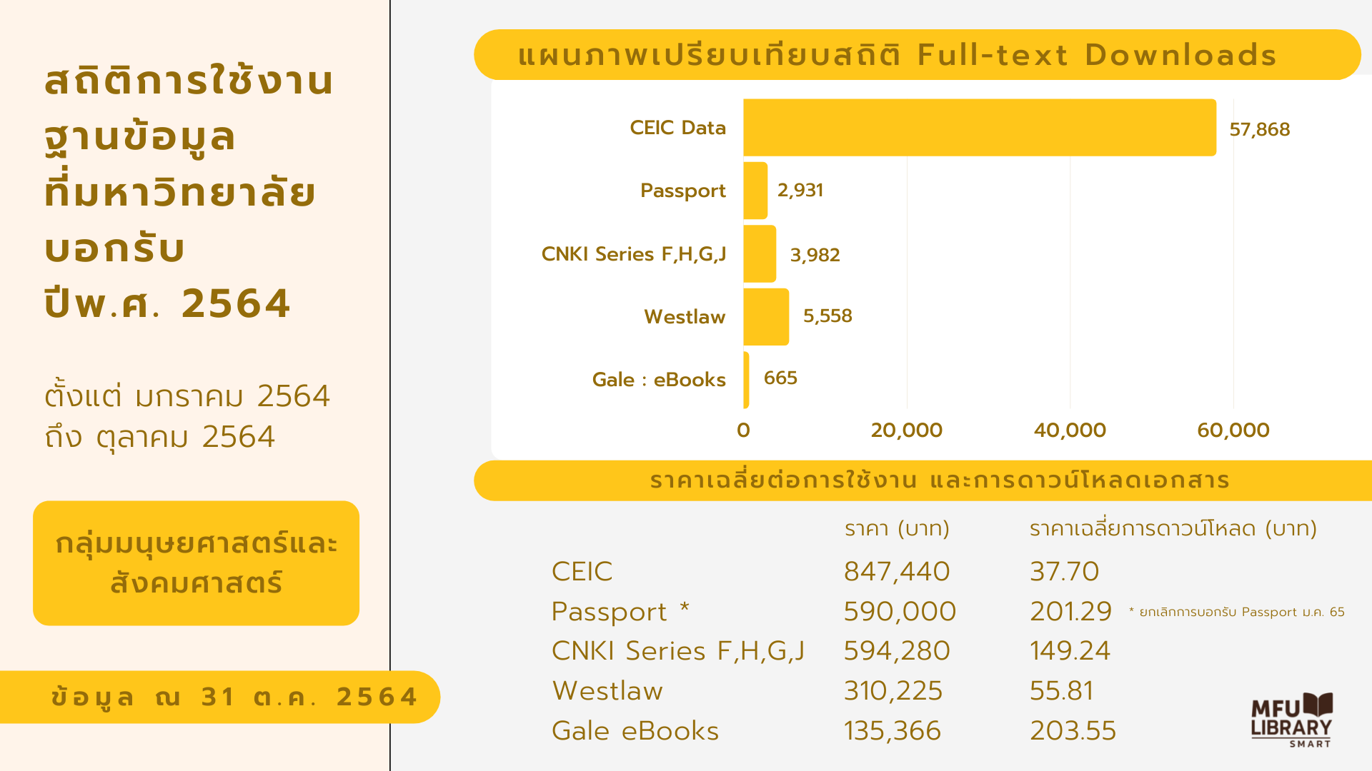 20211201-statistic-MFU-Human