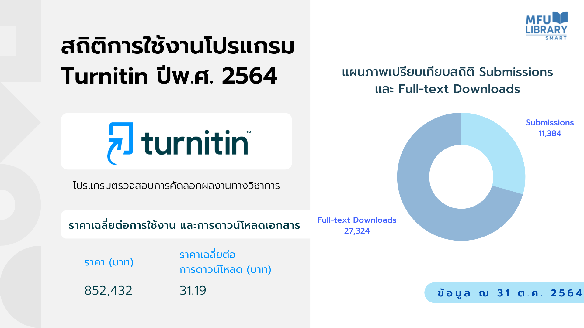 20211201-statistic-turnitin