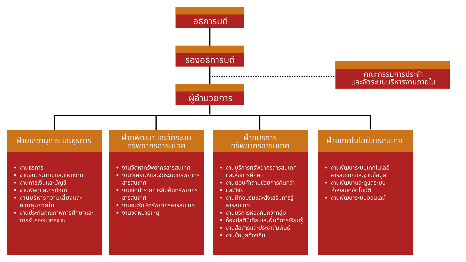 structure structure
