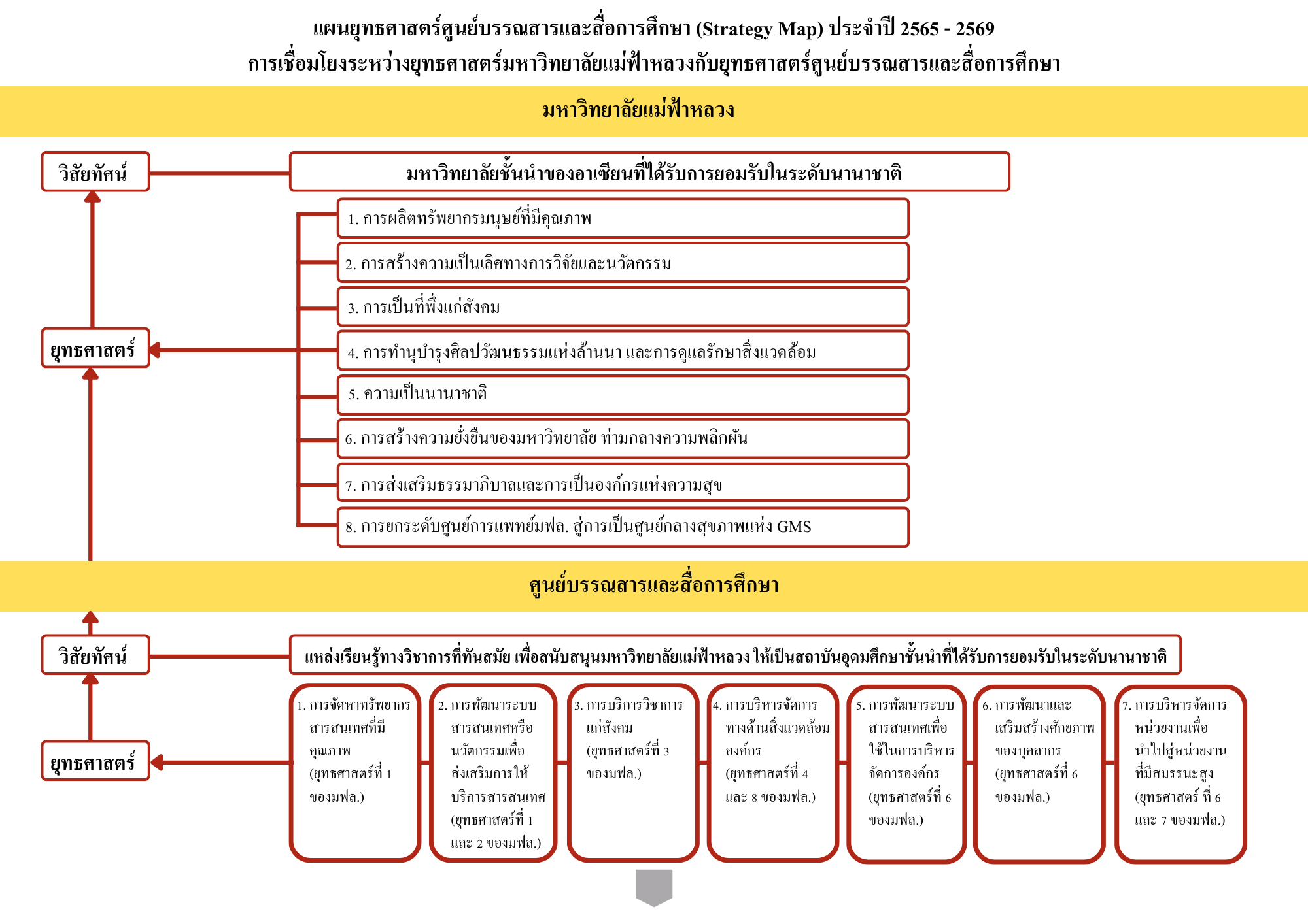 strategy-map-1