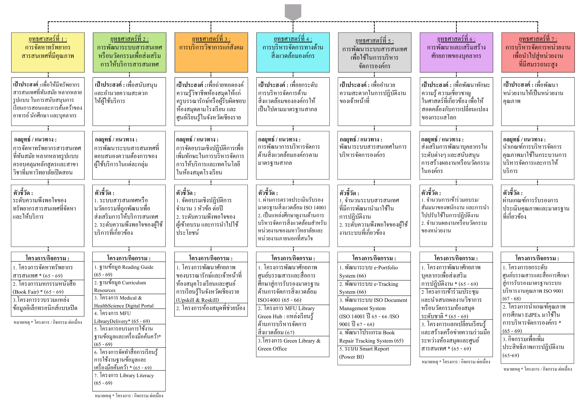strategy-map-2